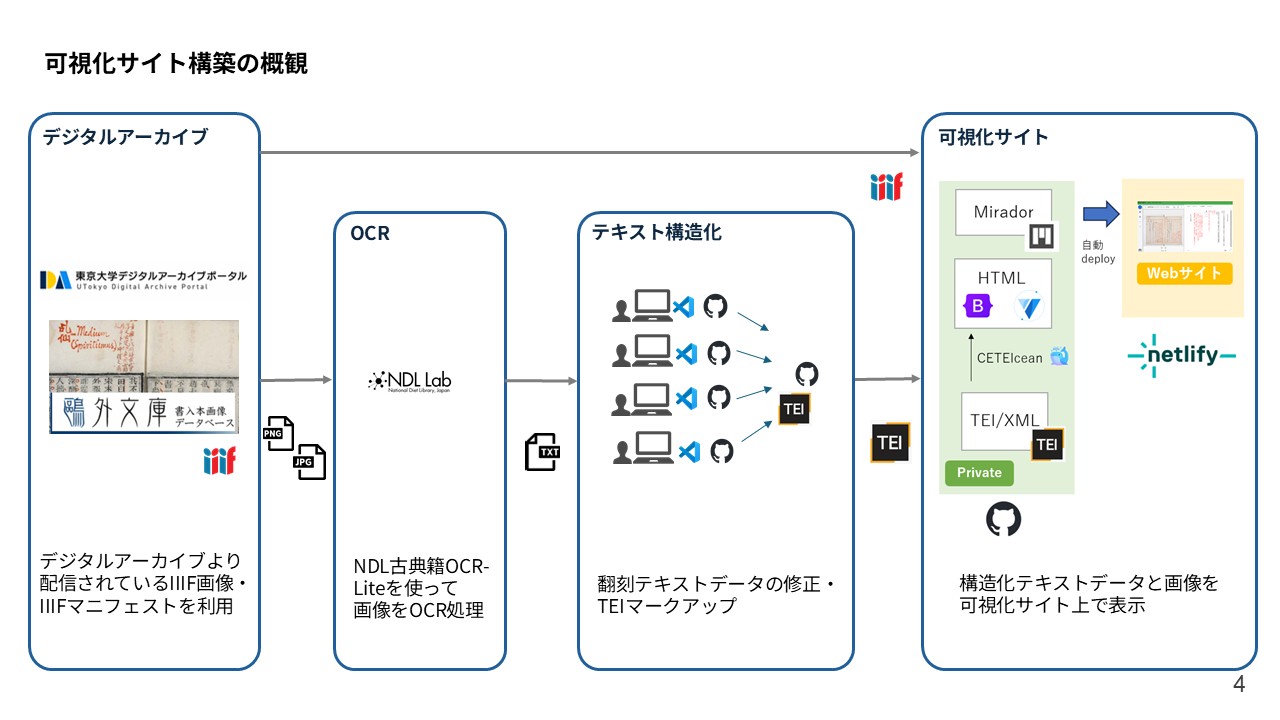 CH139発表資料_5